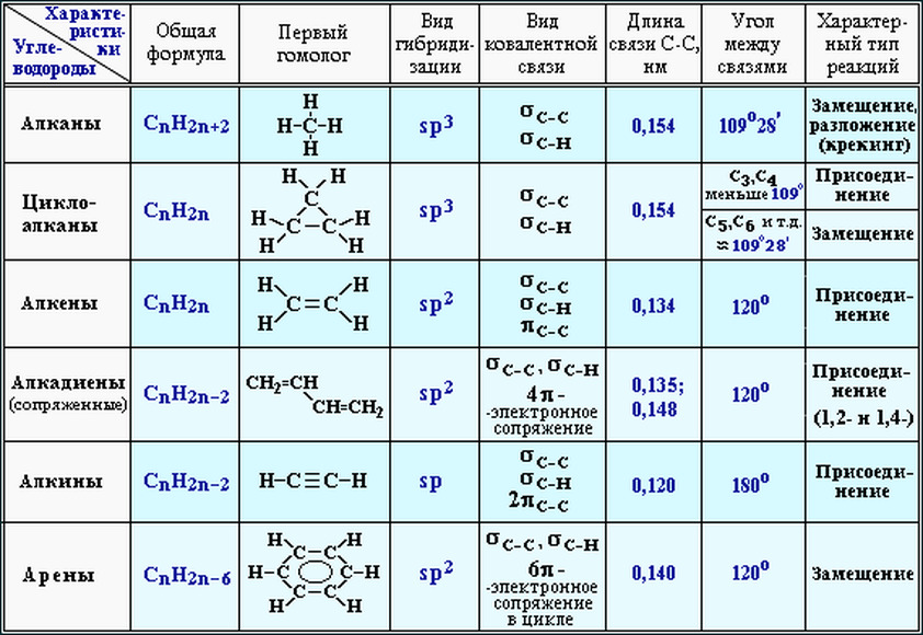 Таблицы Неорганическая химия 9 шт